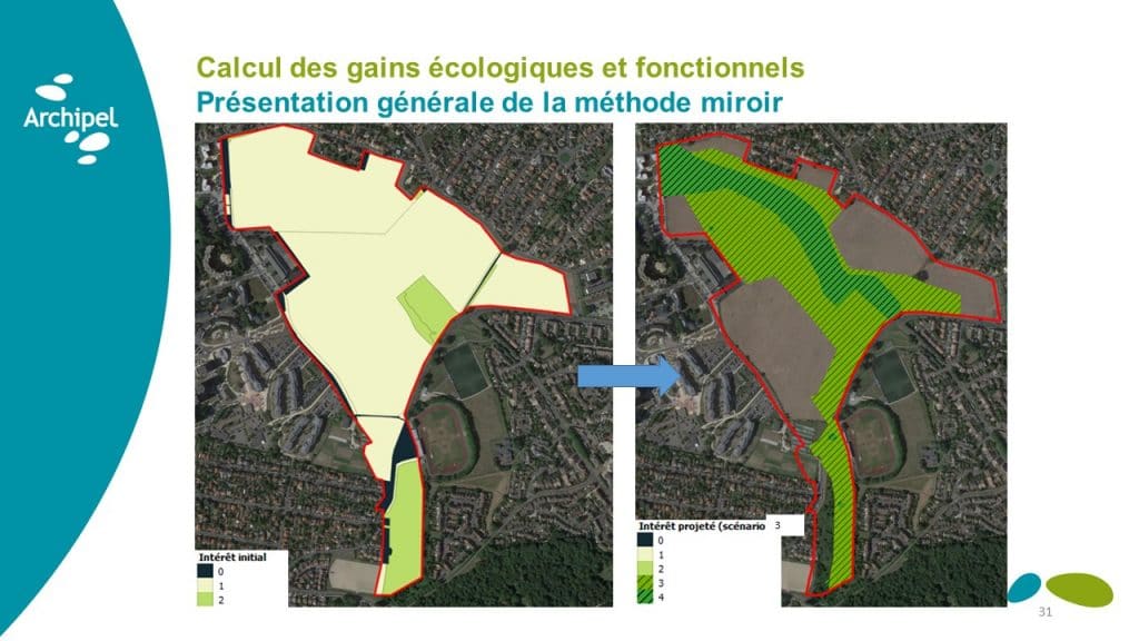 Archipel, (lien cliquable) a identifié entre 50 et 70 hectares éligibles à la compensation à venir du projet de centrale, dans l’Oise et le Val d’Oise. Des premiers diagnostics environnementaux permettent à l’aménageur de prioriser, via des fiches d’opportunités synthétiques, les diverses opportunités identifiées.